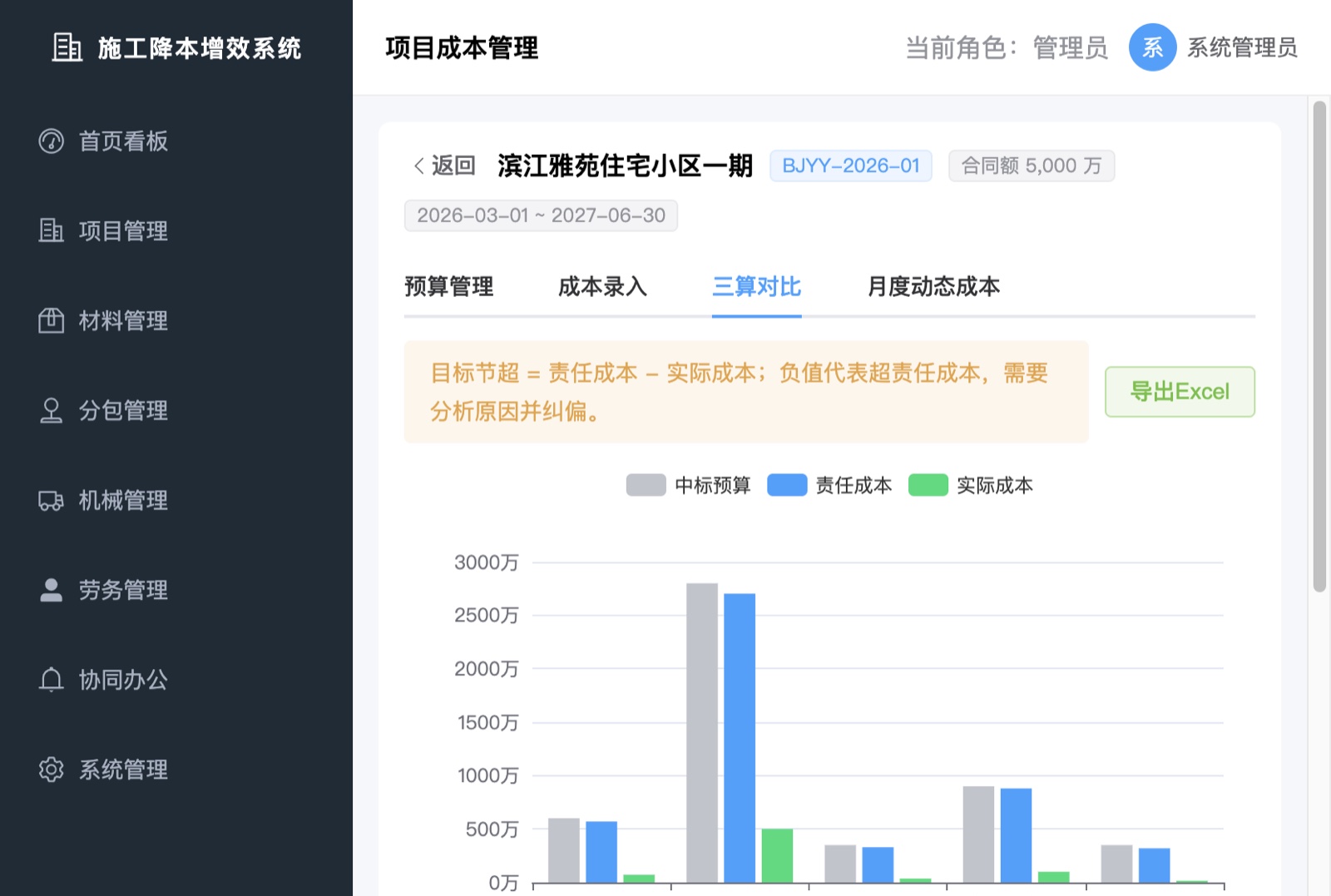 三算对比