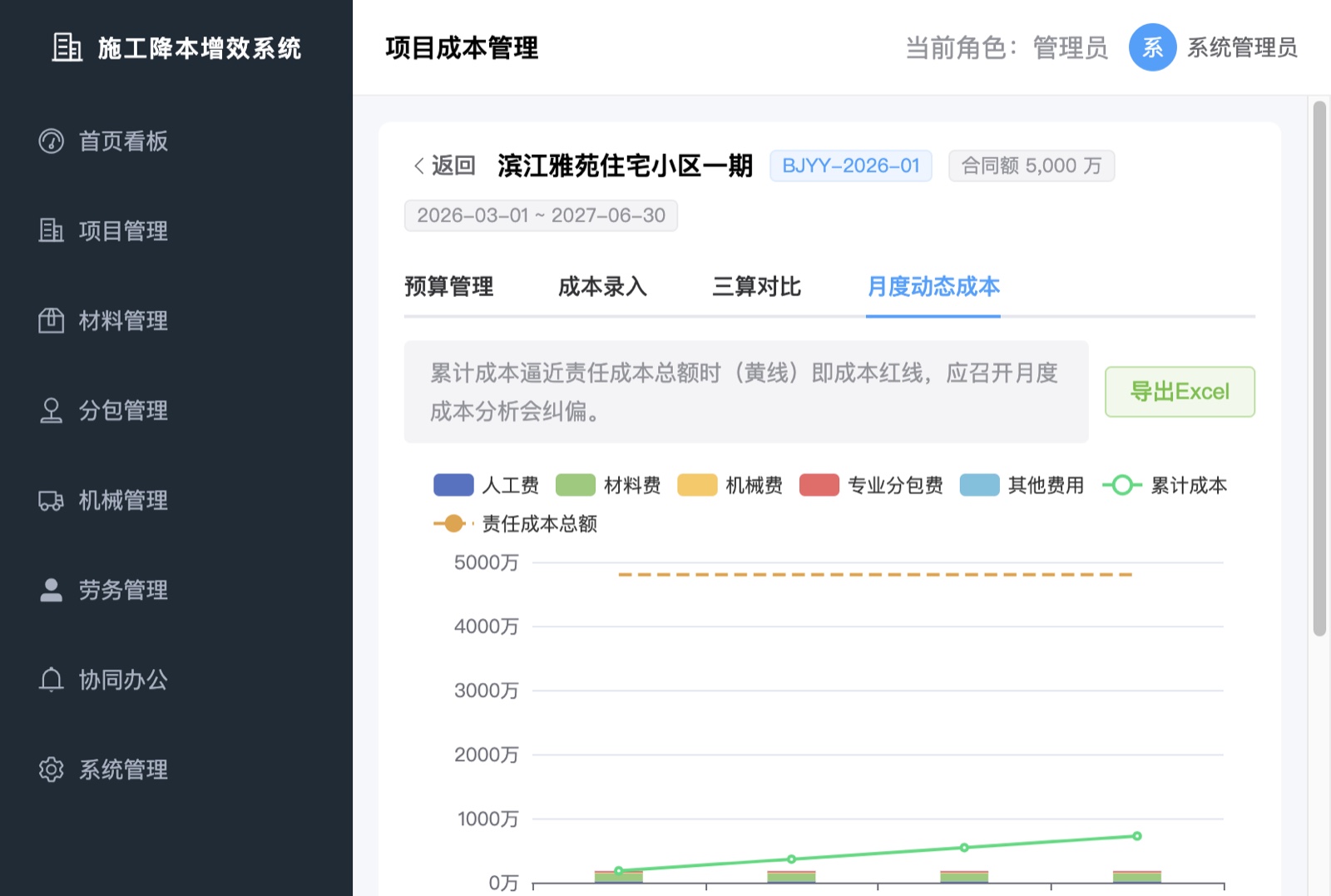 月度动态成本