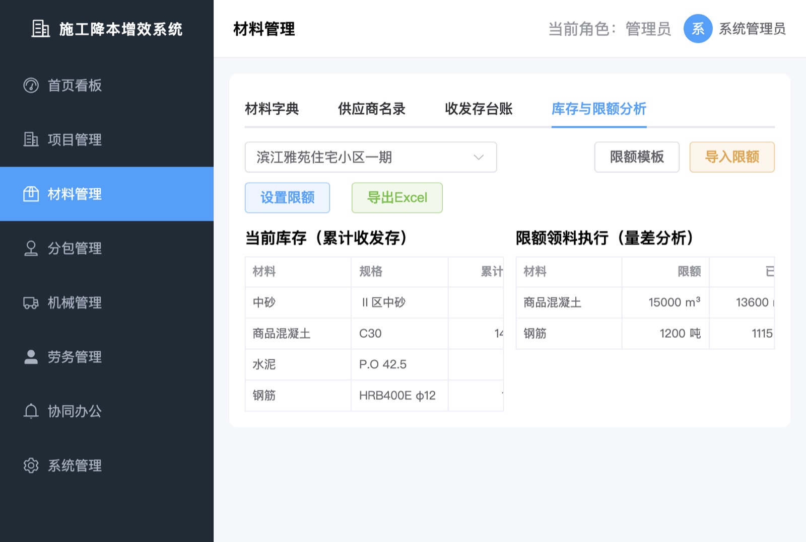 材料限额分析