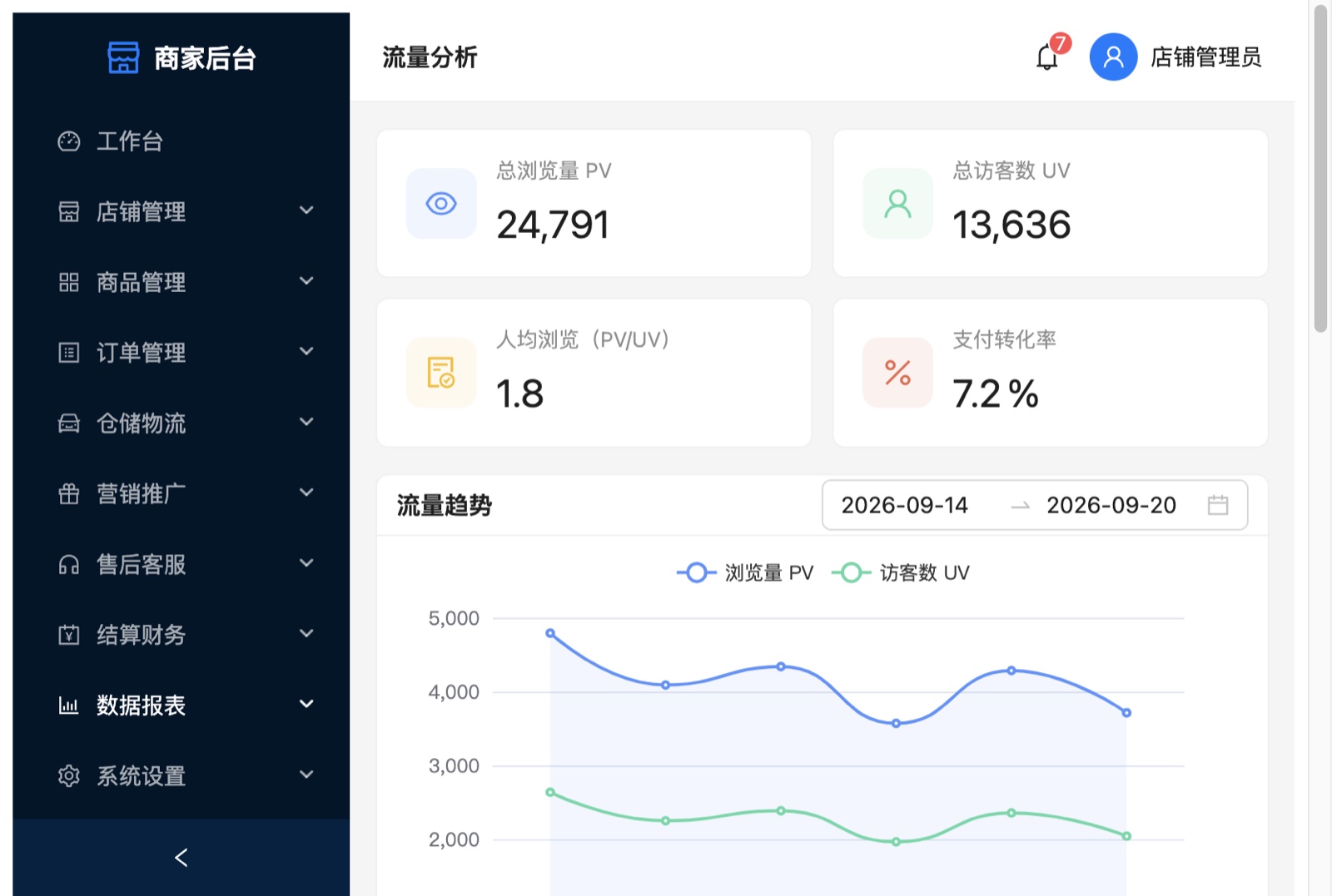 流量分析