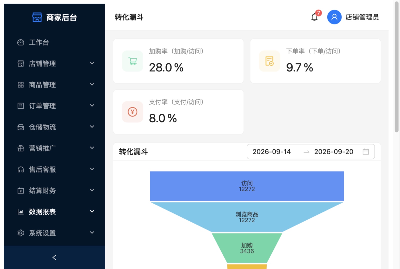 转化漏斗