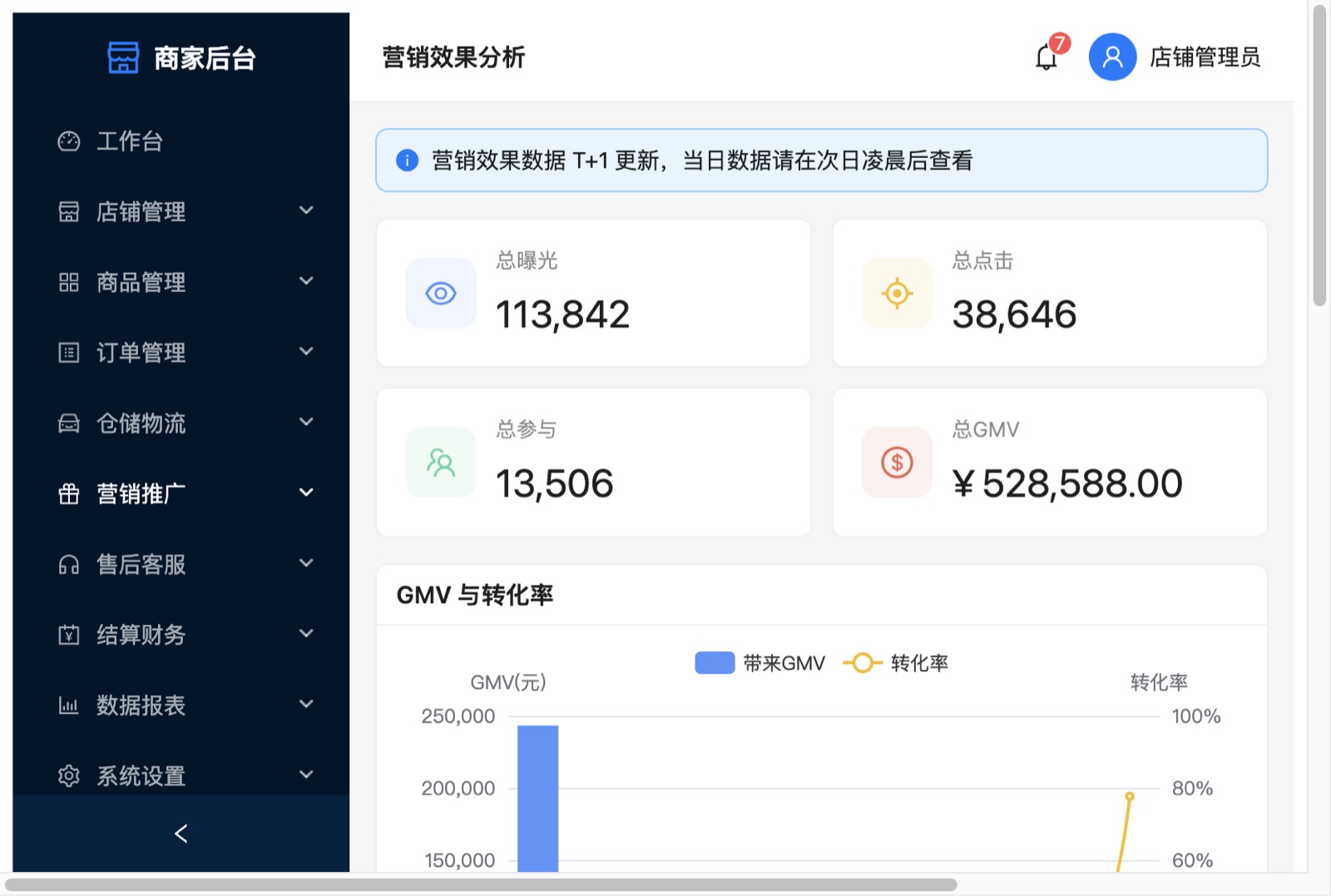 营销效果分析